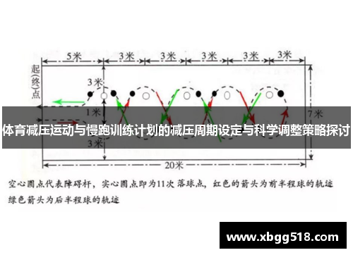 体育减压运动与慢跑训练计划的减压周期设定与科学调整策略探讨