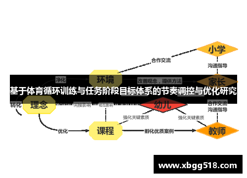 基于体育循环训练与任务阶段目标体系的节奏调控与优化研究