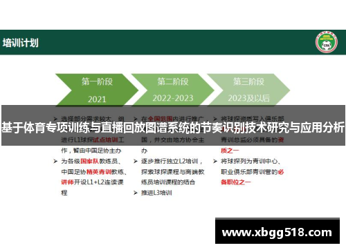 基于体育专项训练与直播回放图谱系统的节奏识别技术研究与应用分析