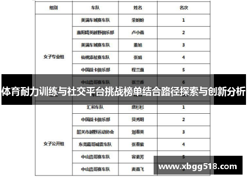 体育耐力训练与社交平台挑战榜单结合路径探索与创新分析