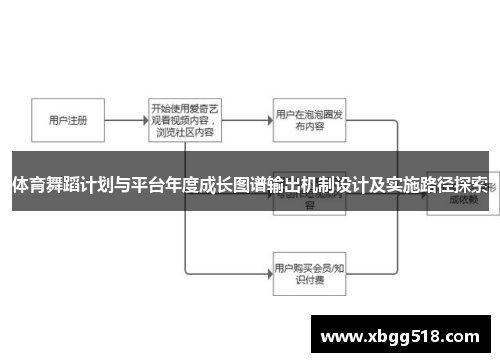 体育舞蹈计划与平台年度成长图谱输出机制设计及实施路径探索