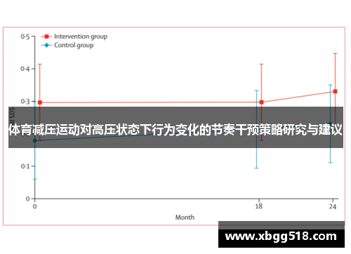 体育减压运动对高压状态下行为变化的节奏干预策略研究与建议