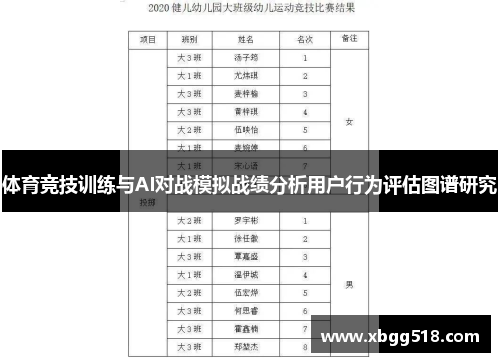 体育竞技训练与AI对战模拟战绩分析用户行为评估图谱研究