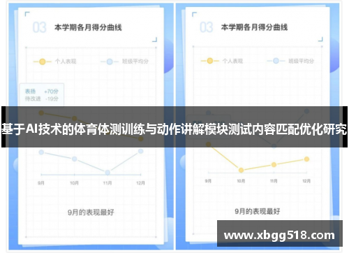 基于AI技术的体育体测训练与动作讲解模块测试内容匹配优化研究