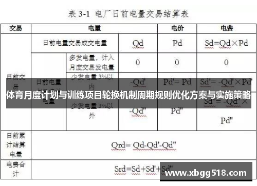 体育月度计划与训练项目轮换机制周期规则优化方案与实施策略